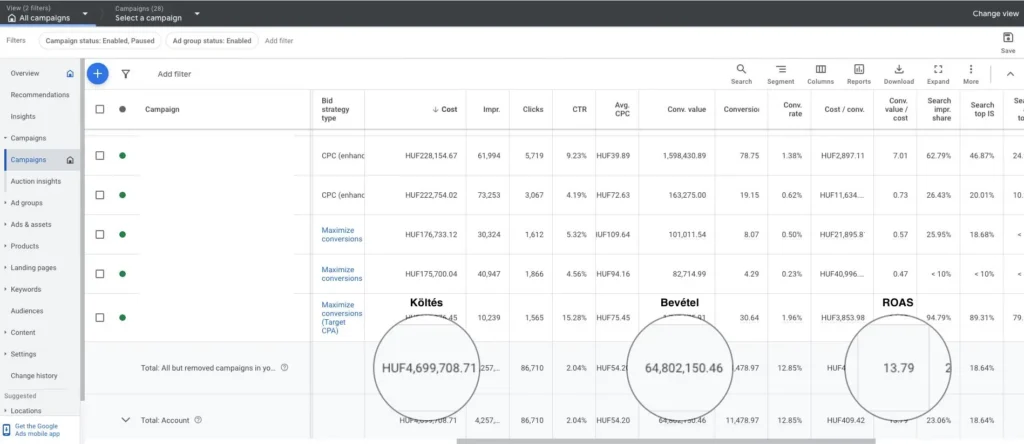 Kiemelkedő Google Ads eredmények